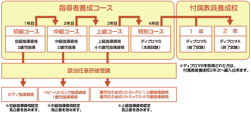 チャート図